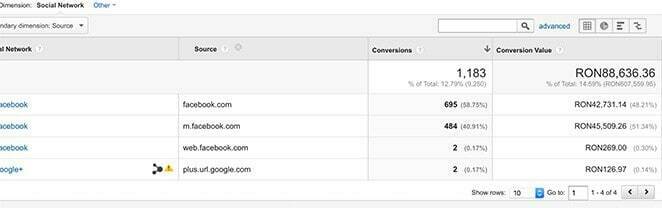 analytics social