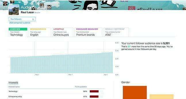 twitter analytics