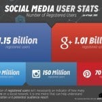 social media user stats 2013