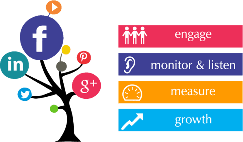 7 sfaturi SMO (Social Media Optimization) si unelte care te pot ajuta
