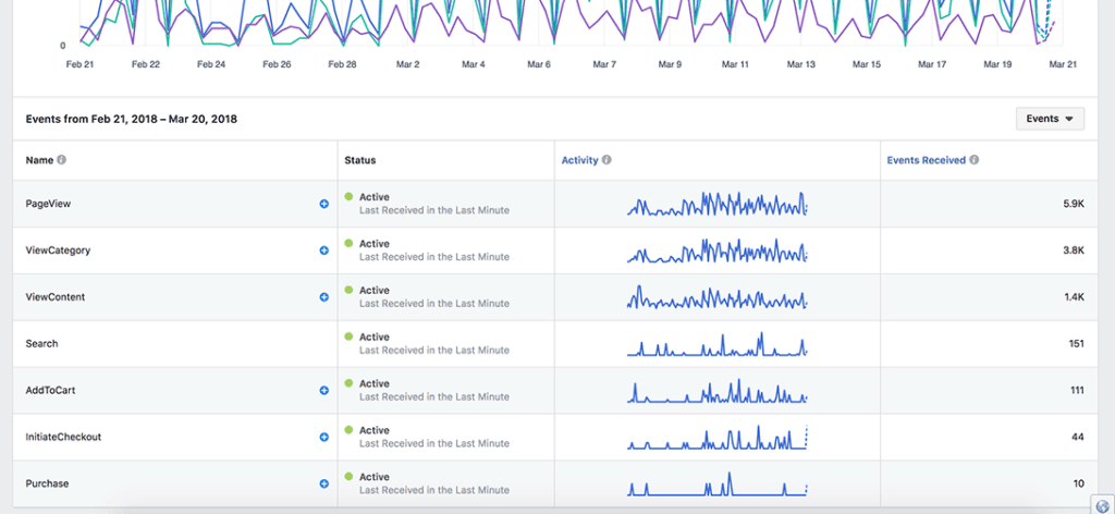 facebook events tracking